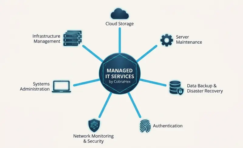 Managed Services